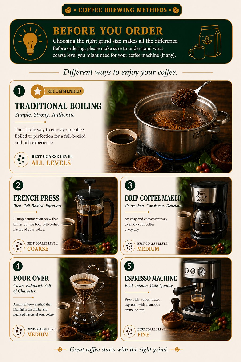 Before Ordering Grind Size Guide
